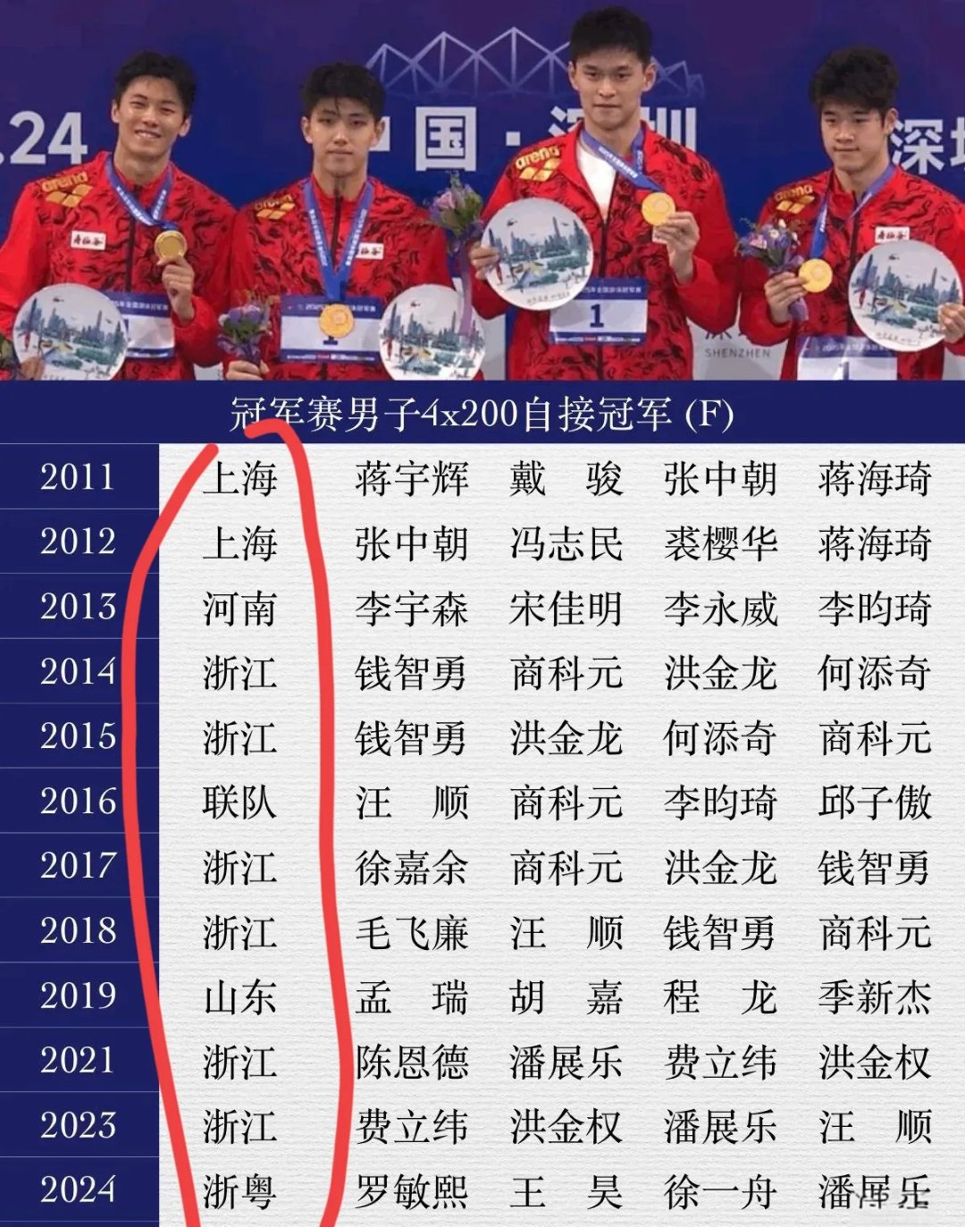 浙江队迎中超关键赛，集结日篮板制胜，态度坚定，训练强度明显提升(浙江队3比2武里南联)