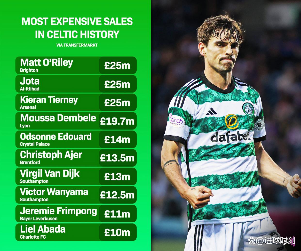 包含关键时刻英超传出新动向，波士顿凯尔特人内部沟通，管理层表态：底气十足，数据趋势出现新变化的词条